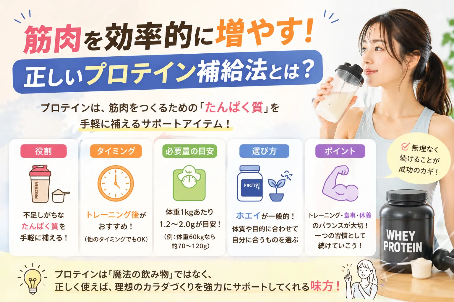 筋肉を効率的に増やす！正しいプロテイン補給法とは？