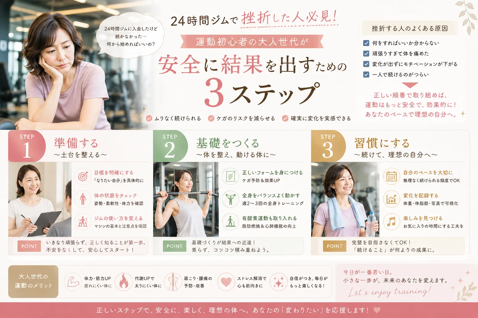 24時間ジムで挫折した人必見!運動初心者の大人世代が安全に結果を出すための3ステップ