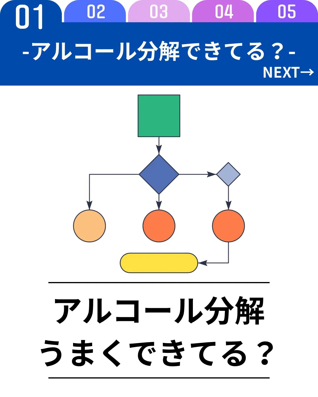 お酒を飲んだ翌日に顔がむくむ、頭が重い、疲れが抜けない…。