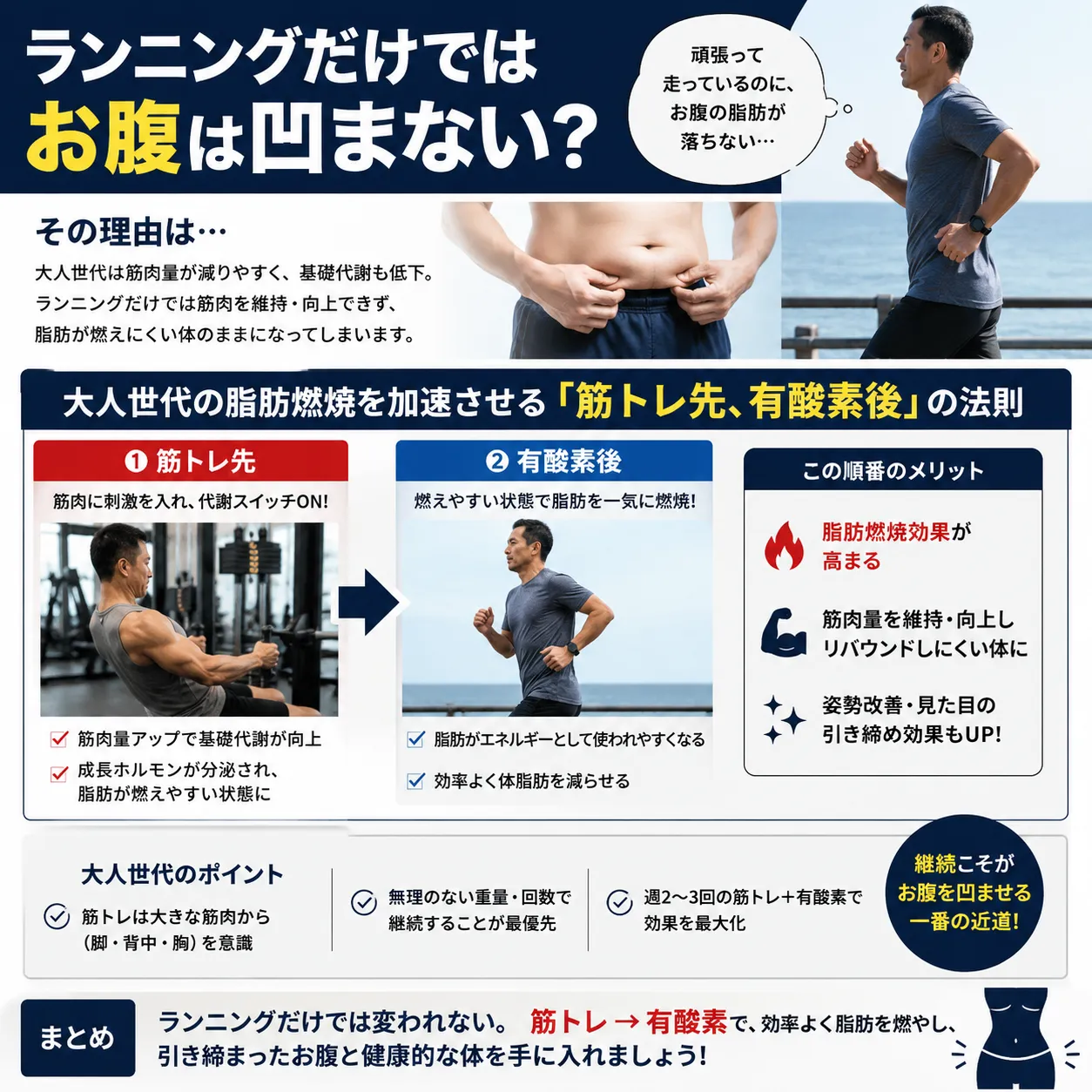 ランニングだけではお腹は凹まない？大人世代の脂肪燃焼を加速させる「筋トレ先、有酸素後」の法則