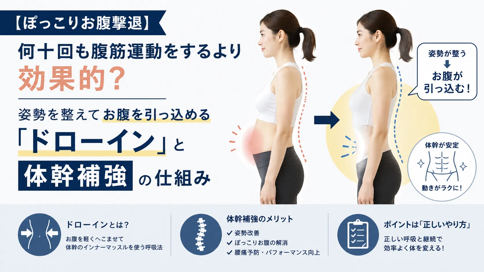 【ぽっこりお腹撃退】何十回も腹筋運動をするより効果的？姿勢を整えてお腹を引っ込める「ドローイン」と体幹補強の仕組み