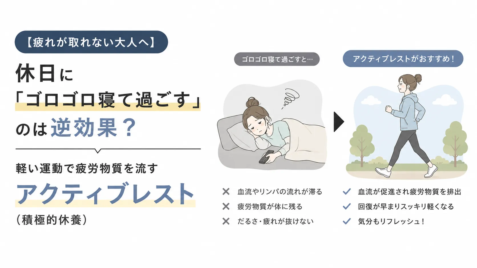 【疲れが取れない大人へ】休日に「ゴロゴロ寝て過ごす」のは逆効果？軽い運動で疲労物質を流す「アクティブレスト（積極的休養）」
